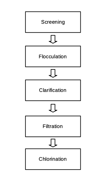 membrane filtration