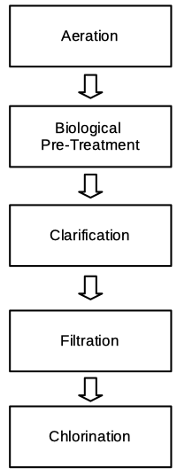 membrane filtration